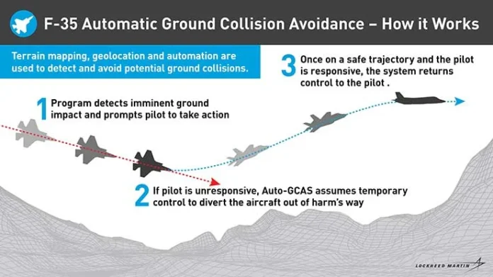 Life-Saving-Anti-Collision