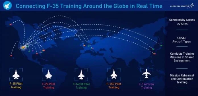 F-35-Distributed-Mission-Training-740x360