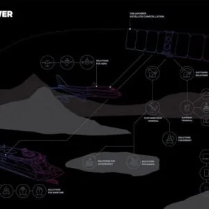 SES_O3bmPOWER_Ecosystem_Illustration_Final-scaled-e1597041269706-300x300