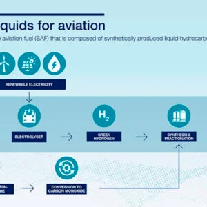 Power-to-liquid-e1626363470264-300x300