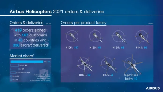 airbus-scaled-e1643201578424