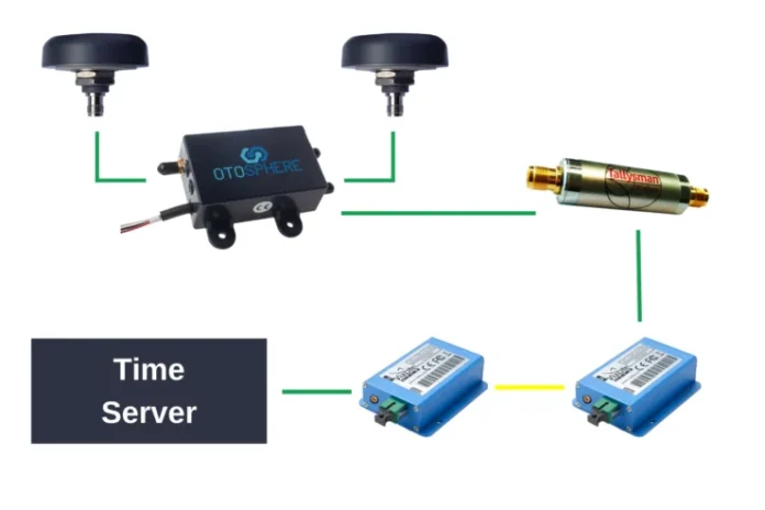 GPS-Protection-Package_OtoSphere-e1644323925412
