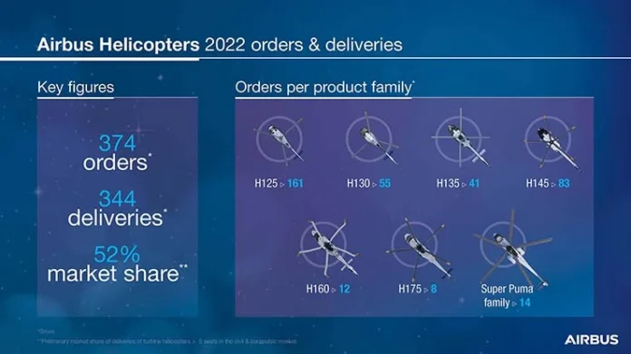 Airbus-Helicopter-2022