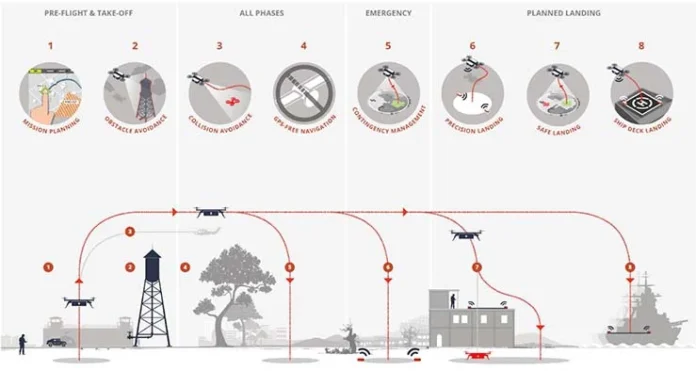 Autonomy-capabilities-that-can-be-integrated-modularly-with-aircraft-from-small-drones-to-full-scale-helicopters