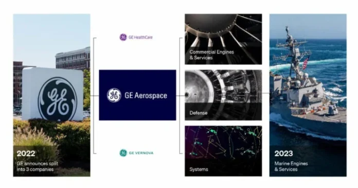 GE-Aerospace-Set-to-Exhibit-at-Surface-Navy-e1704778857505