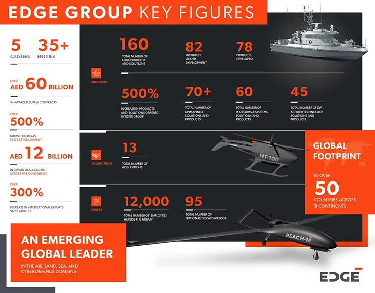 Edge-group-keyfigure