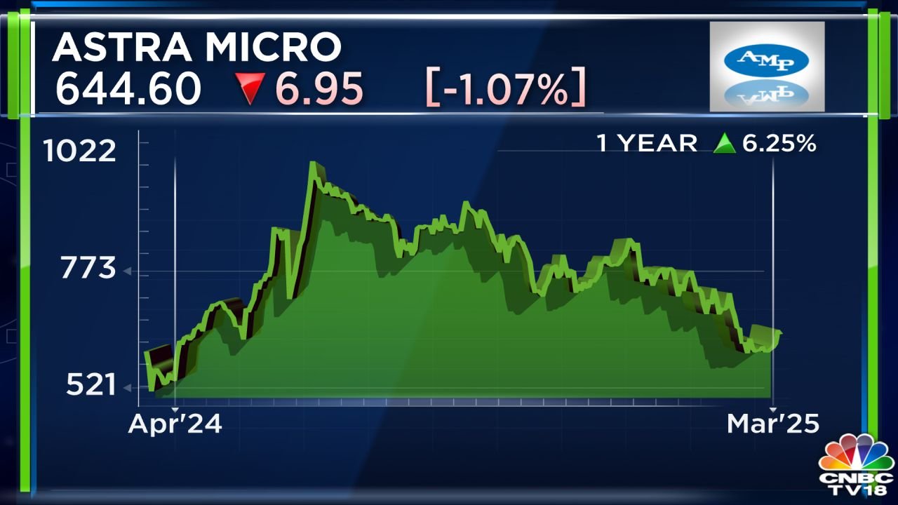 Astra Microwave Targets Substantial Revenue Growth